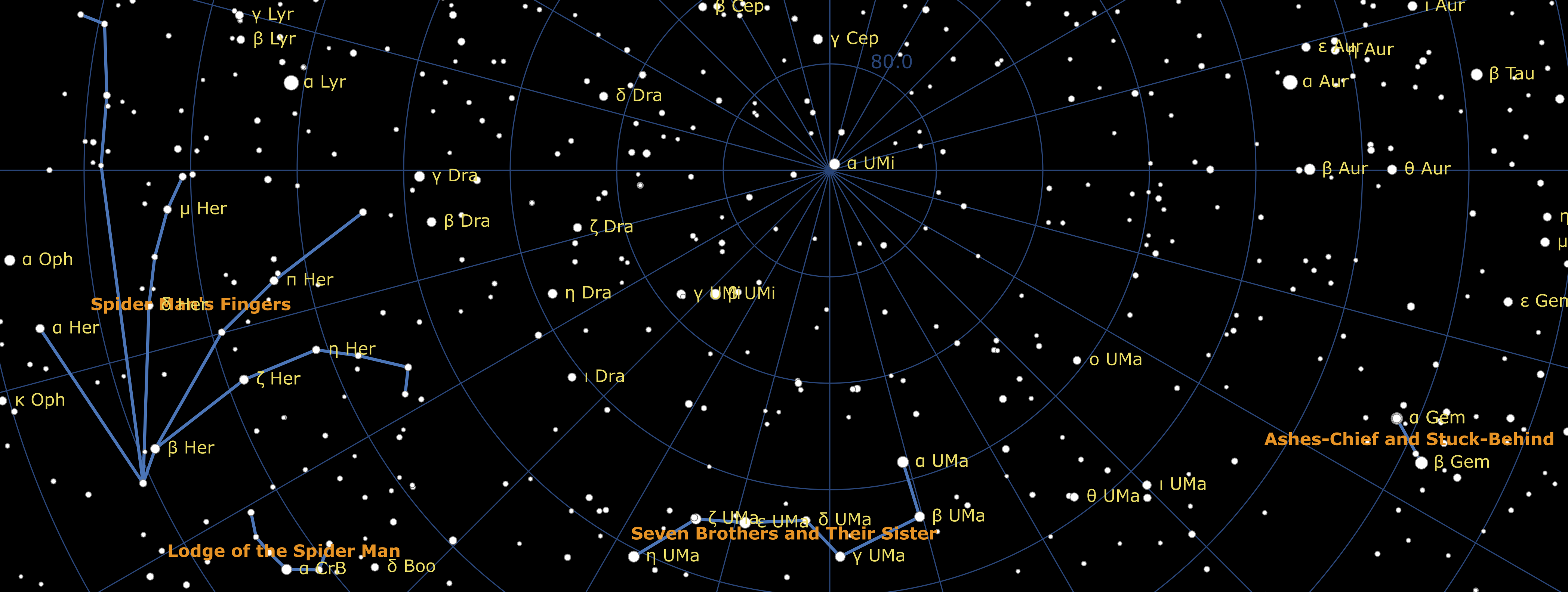 Blackfoot constellations around the North celestial pole