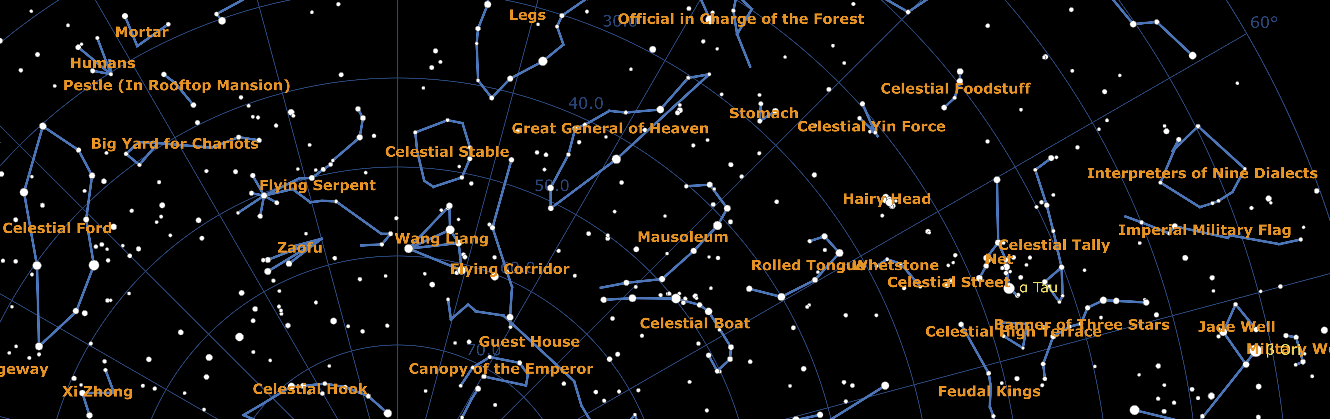 Constellations around the North celestial pole in medieval China